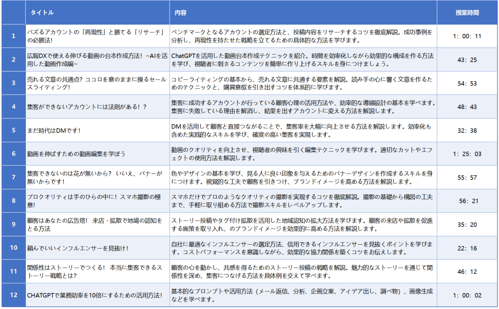 研修パンフレット ai時代のコンテンツ戦略講座(1) 13