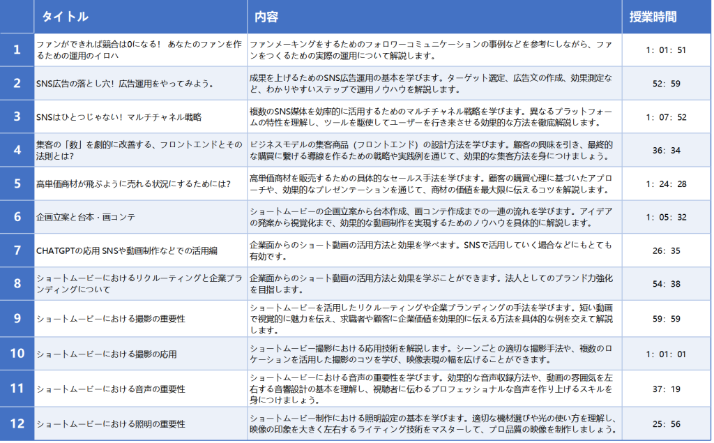 研修パンフレット sns広告とプロモーションdx講座(1) 13