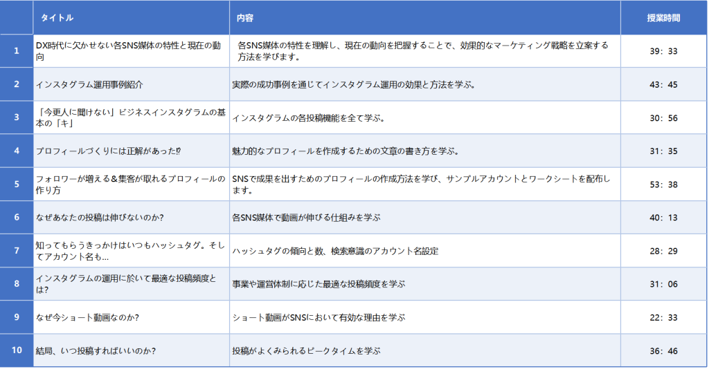 研修パンフレット sns設計とdx活用講座(1) 13