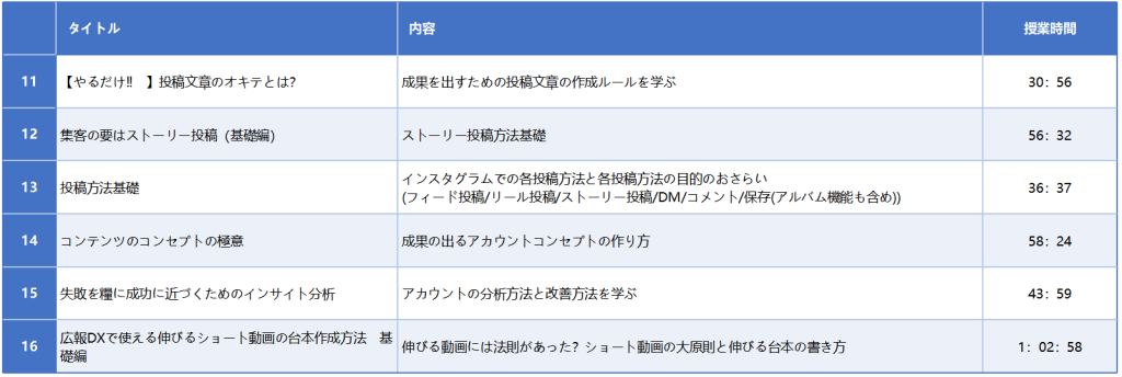 研修パンフレット sns設計とdx活用講座(1) 14